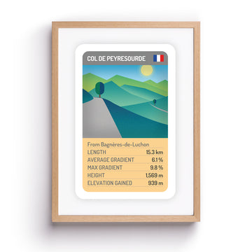Col de Peyresourde print
